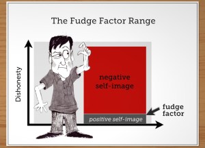 Fudge Factor